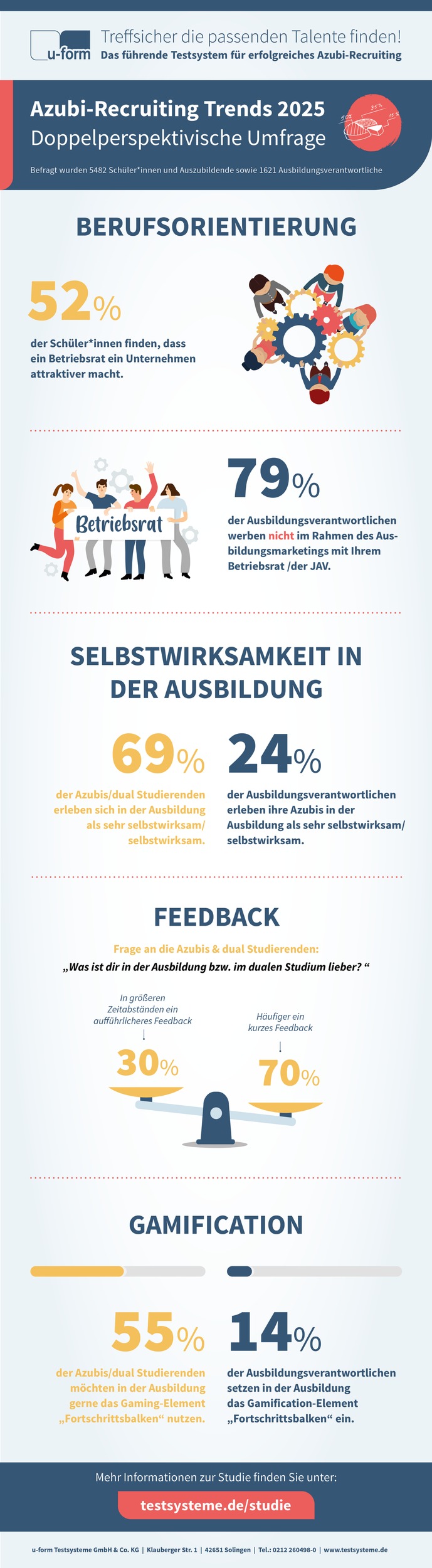 Mangelhaftes Wissen über soziale Absicherung / Studie Azubi-Recruiting Trends 2025 zeigt Lücken in der dualen Ausbildung