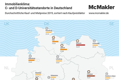 Immobilien-Juwelen: Kleinere Universitätsstädte attraktiv für Investoren