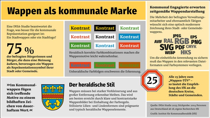 Kommunalwappen im digitalen Zeitalter