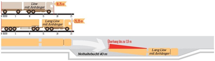 AUTO BILD / Neue Langlaster: Die Gefahr lauert im Tunnel