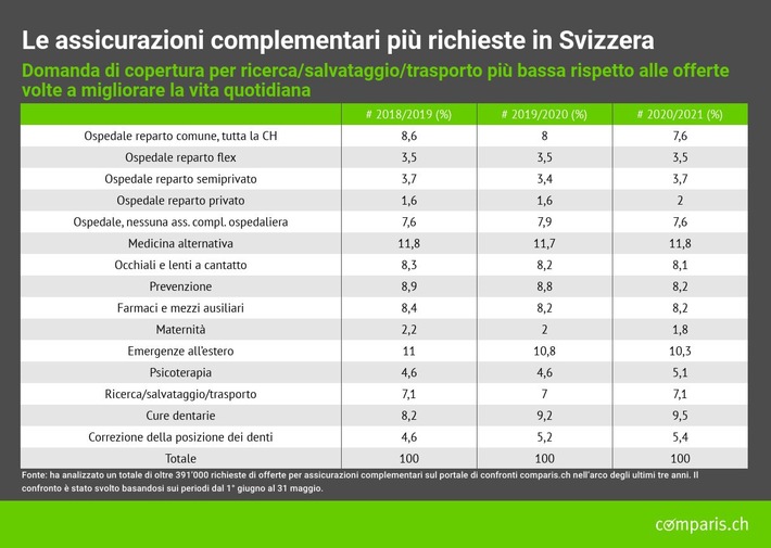 Comunicato stampa: Assicurati: migliorare la vita quotidiana anziché pensare agli imprevisti