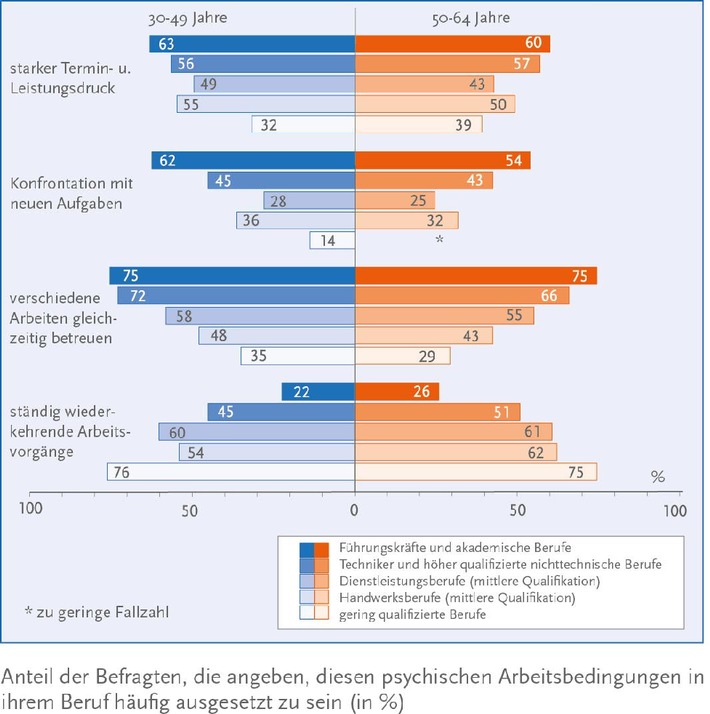 Factsheet: Arbeitsbedingungen und Gesundheit der Generation 50plus