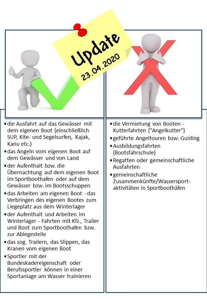 LWSPA M-V: Wasserschutzpolizei M-V informiert zu den aktuellen Änderungen zur Anti-Corona-VO MV