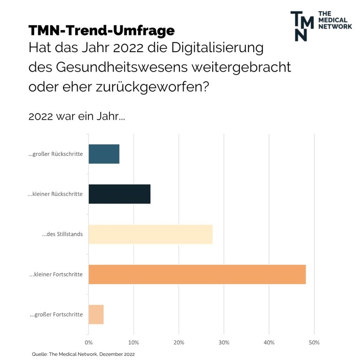 Trend-Umfrage: Eine glatte Vier für Lauterbach