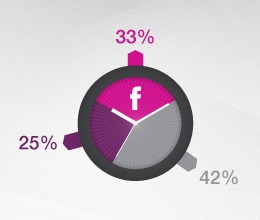 Facebook et les marques horlogères / Une étude inédite réalisée par Virtua