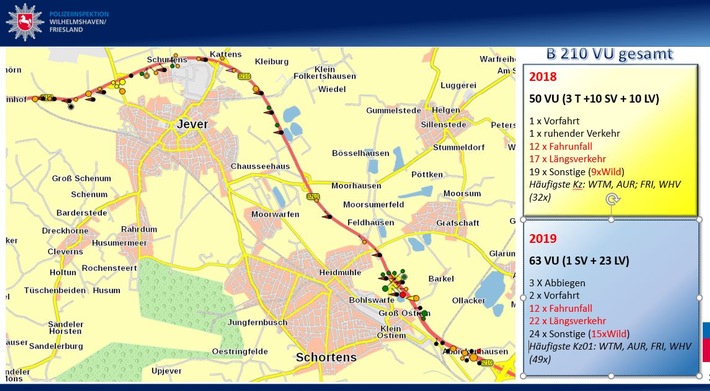 POL-WHV: Unfallschwerpunkt B210