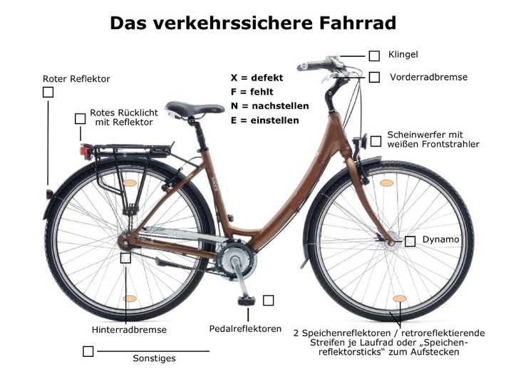 POL-MS: "CHECK YOUR BIKE" - 60 Sekunden für Deine Sicherheit