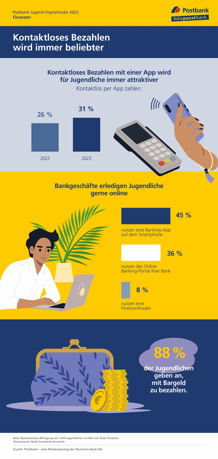 230713 Postbank Jugend-Digitalstudie Grafik Meldung 3.jpg