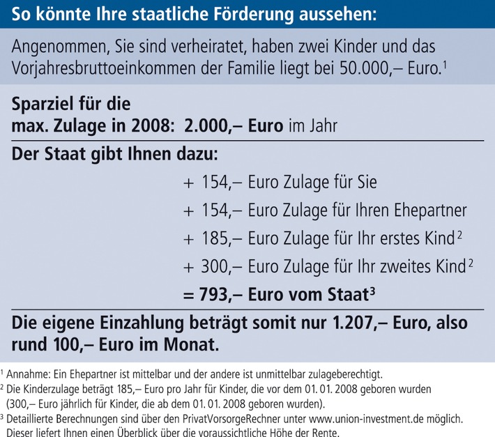 Riestern - jetzt erst recht