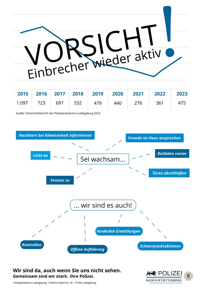 POL-LB: Polizeipräsidium Ludwigsburg: Wohnungseinbrecher wieder aktiv - Information der Polizei