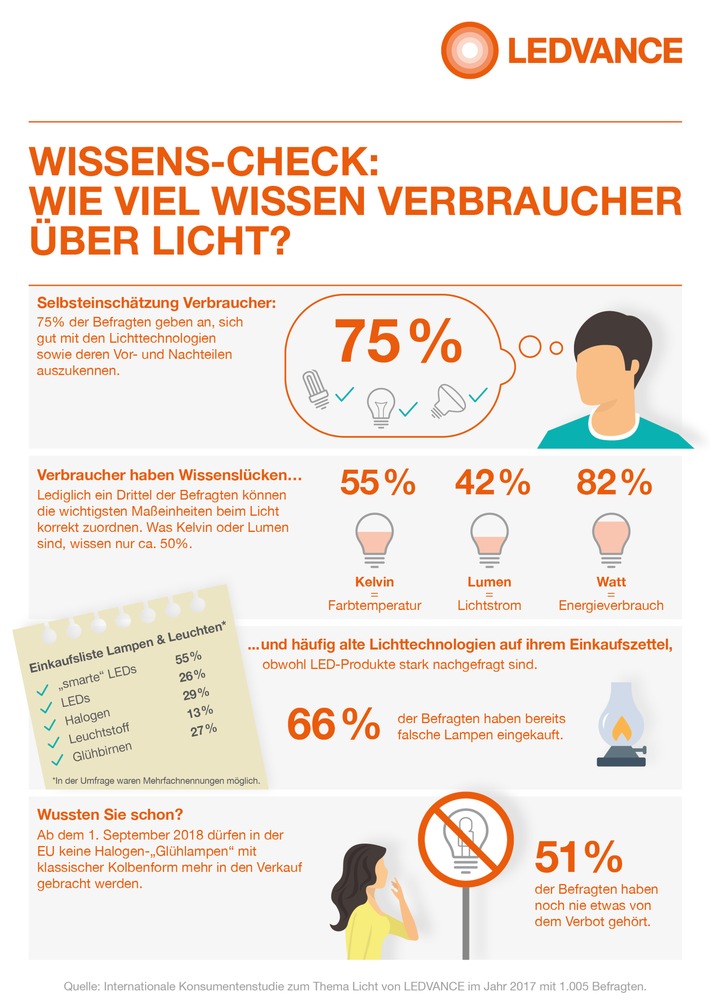 Unser Wissen über Licht - Mehr Schein als Sein? (FOTO)