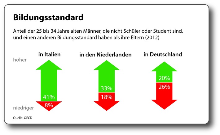 Zahlen, bitte! / Die etwas andere Bildungsstatistik 2014 (FOTO)