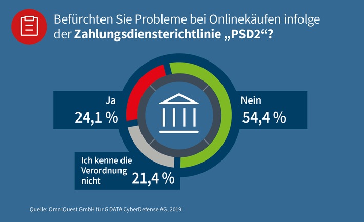 Black Friday & Weihnachtsshopping 2019: Ein Viertel der Deutschen hat Angst vor Zahlungsproblemen durch PSD2