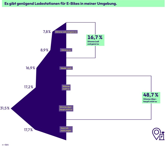 linexo_Studie_E-Bike-Ladestationen.jpg