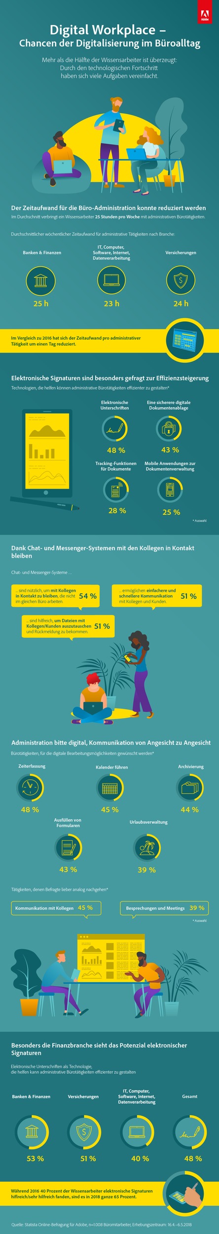 Adobe Digital Workplace Studie: Von der elektronischen Signatur bis zum digitalen Zeiterfassungssystem - Deutsche Wissensarbeiter freuen sich über technologischen Fortschritt