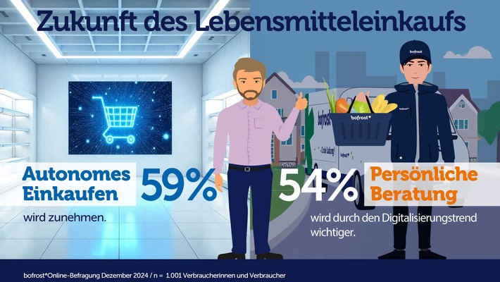 Beratung bleibt trotz Autonomie wichtig / Aktuelle Befragungsergebnisse zeigen: Verbraucher schätzen den persönlichen Austausch beim Lebensmitteleinkauf