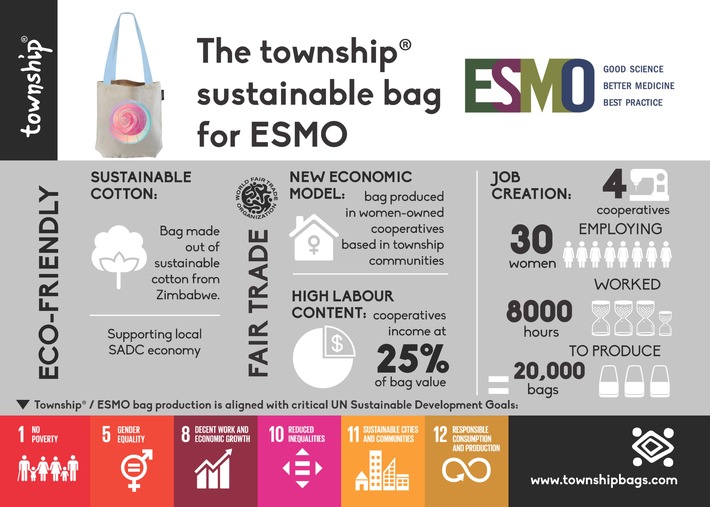 ESMO supports women in South Africa to become autonomous workers