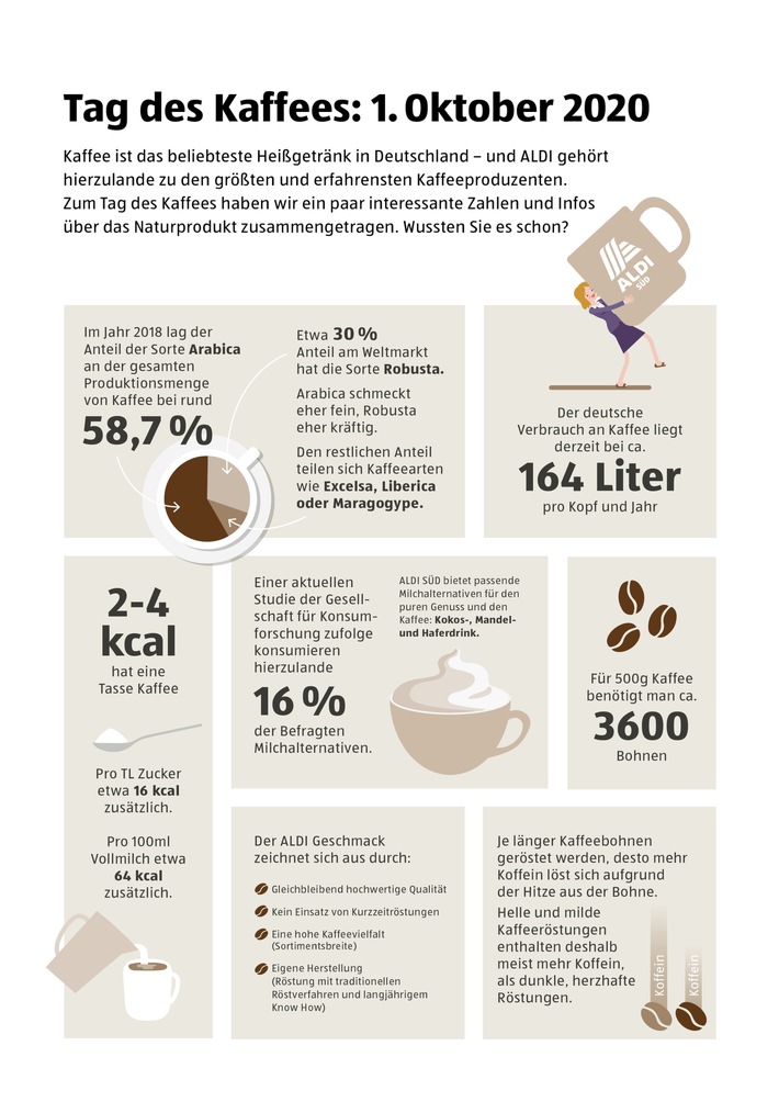 Tag des Kaffees: ALDI SÜD liefert Fakten und Trends zum beliebtesten Heißgetränk der Deutschen