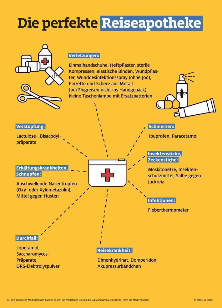 ADAC Ambulanz-Service: Mit der richtigen Reiseapotheke teure Arztbesuche vermeiden