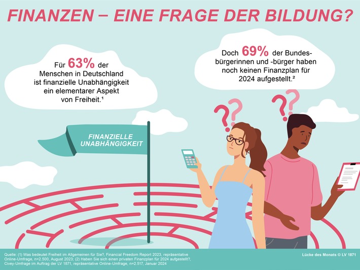 Internationaler Tag der Bildung: Finanzbildung und Finanzplanung als Schlüssel