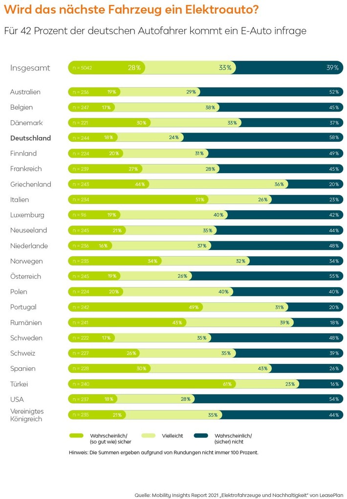 Mobility Insight Report_Infografik.jpg