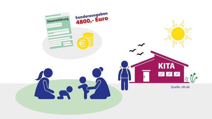 vlh_kinderbetreuungskosten_2025.jpg