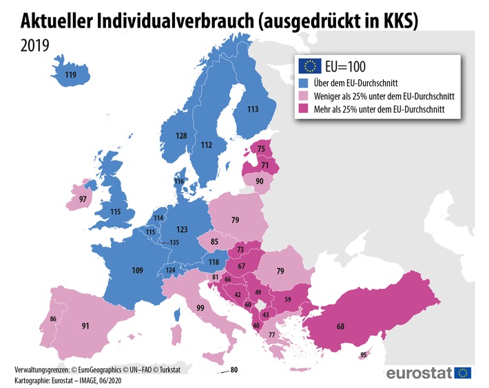 Erste Schätzungen der Kaufkraftparitäten für 2019: Große Unterschiede beim Pro-Kopf-Verbrauch zwischen den EU-Mitgliedstaaten