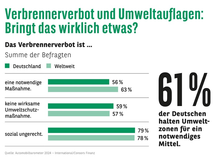 20240806_Grafik_AB2024_Verbrennerverbot_Umweltauflagen_RGB_1000x723.jpg