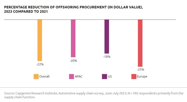 Grafik_Capgemini_ots.JPG