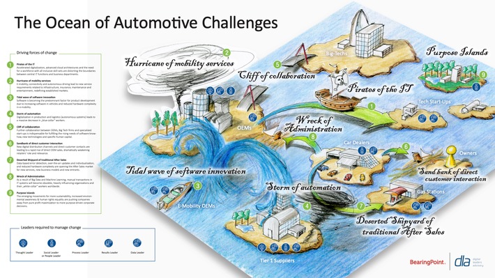 Zukunft Automotive: Die neun Herausforderungen der Transformation