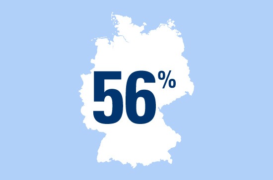 Zahl des Tages: 56 Prozent der Bundesbürger fühlen sich im Frühling aktiver