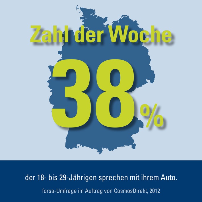 Zahl der Woche: 38 Prozent der 18- bis 29-Jährigen sprechen mit ihrem Auto (BILD)