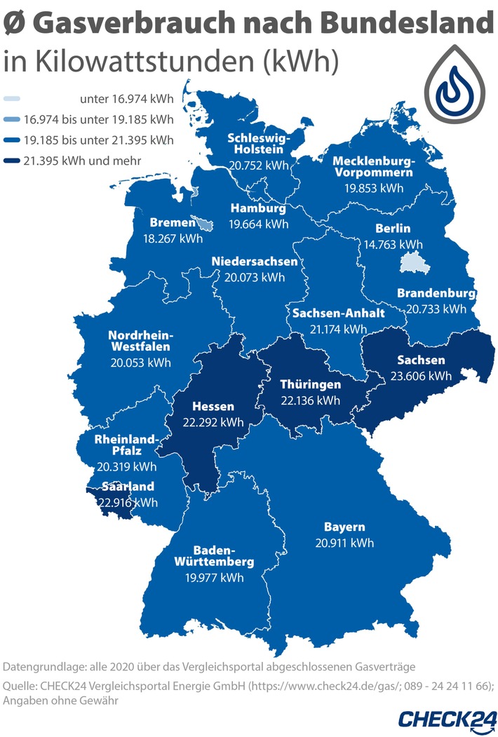 Gas: Höchster Verbrauch in Sachsen, niedrigster in Berlin
