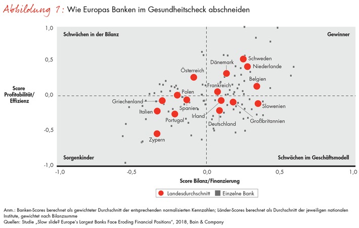 Bild zum Beitrag: Der Abstieg der Großbanken setzt sich fort 