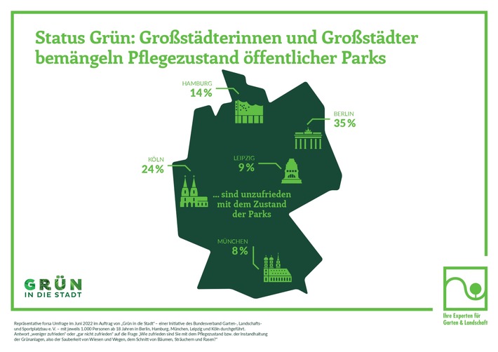 BGL_StatusGrün_Infografik_Forsa_180722.jpg