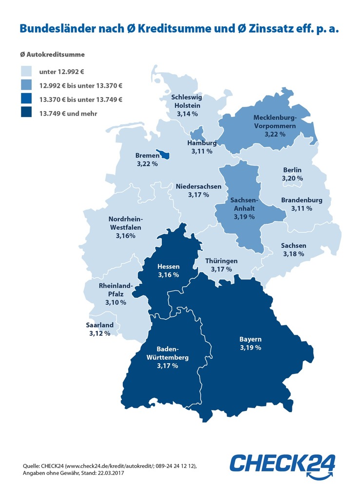 Autokreditstudie: durchschnittlich 13.286 Euro für das Auto auf Pump