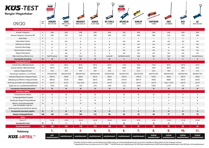 25_09-2020-Rangierwagenheber-im-KÜS-Test_Tabelle-3000px.jpg