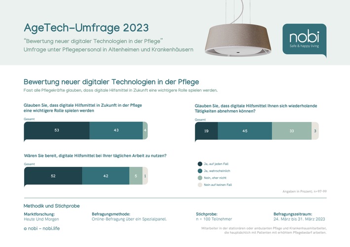 Pflegeheime unter Druck - KI hilft, Engpässe zu managen / Digitalisierung in der Pflege Diskussion zum internationalen Tag der Pflege am 12.5.