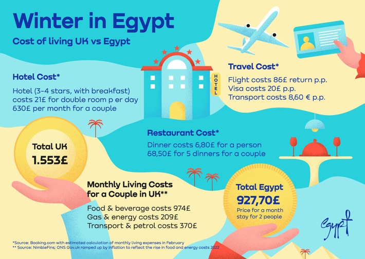 Save Money While Seeking the Sun / Cost Effective Winter Stays in Egypt