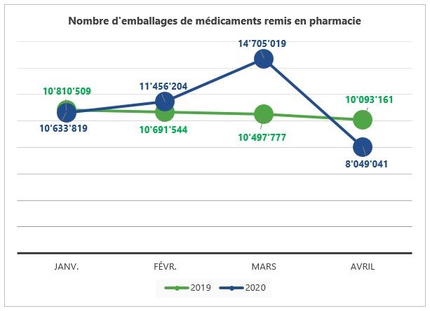 Pharmacies et Covid-19, à l