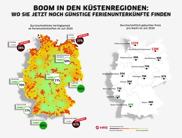 Große Lust auf Heimat: Deutsche planen Urlaub 2020 im eigenen Land / Buchungsvolumen steigt über 200 Prozent im Vergleich zum Vorjahr seit Ankündigung von Öffnungen