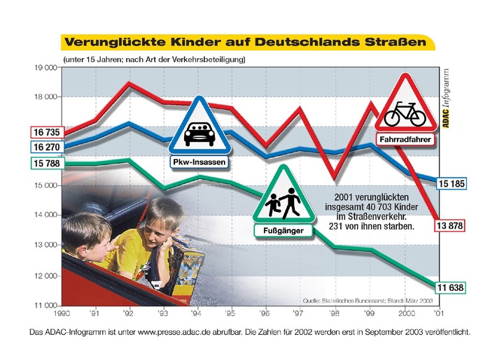 ADAC Verkehrssicherheit: Corsa-Nachwuchs für Aktion &quot;Achtung Auto!&quot; / Opel stellt für Schülerprogramm 37 Autos zur Verfügung