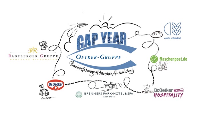 Gap Year Programm der Oetker-Gruppe startet im Herbst 2022 / Spannender Branchenmix für Bachelorabsolventinnen und -absolventen / Bewerbung ab sofort möglich