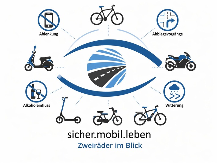 POL-BI: Polizei Bielefeld hat ungeschützte Verkehrsteilnehmende im Blick