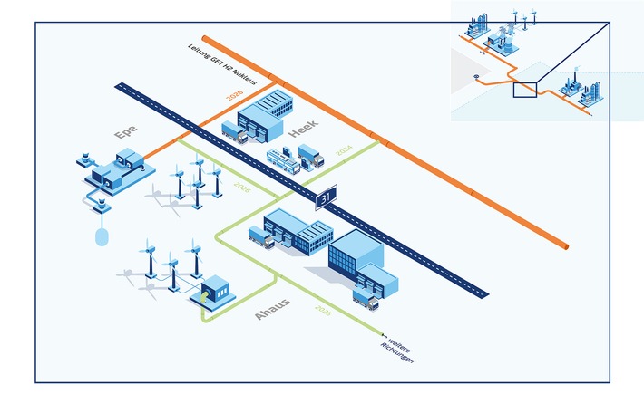 Verteilnetze wichtig für den Aufbau der Wasserstoffinfrastruktur