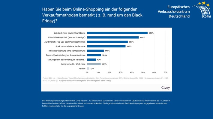 Dark Patterns überschatten das Weihnachtsgeschäft