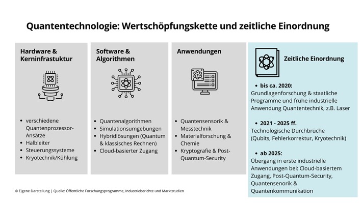 Nach dem Wendepunkt 2025: Quantentechnologie wird industriefähig - und erreicht den Kapitalmarkt