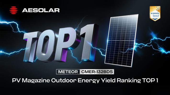 Deutsche Ingenieurskunst überzeugt: AESOLARs Meteor-PV-Modul dominiert PV Magazine Test mit branchenführender Leistung