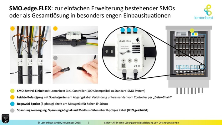 Lemonbeat führt neue Digitalisierungslösung ein
