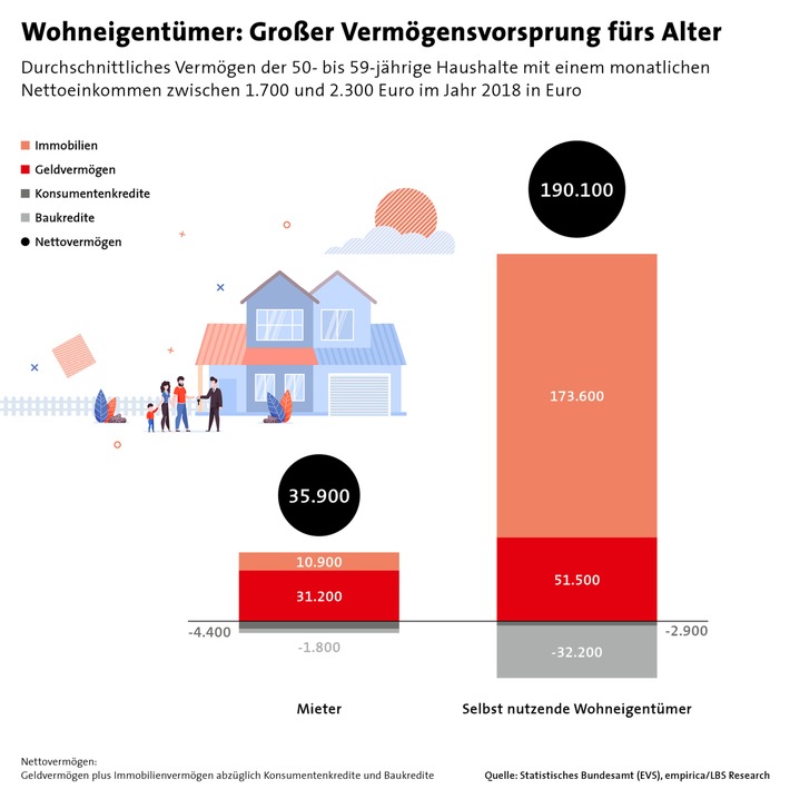 Wohneigentum: Der Schlüssel zum erfolgreichen Vermögensaufbau